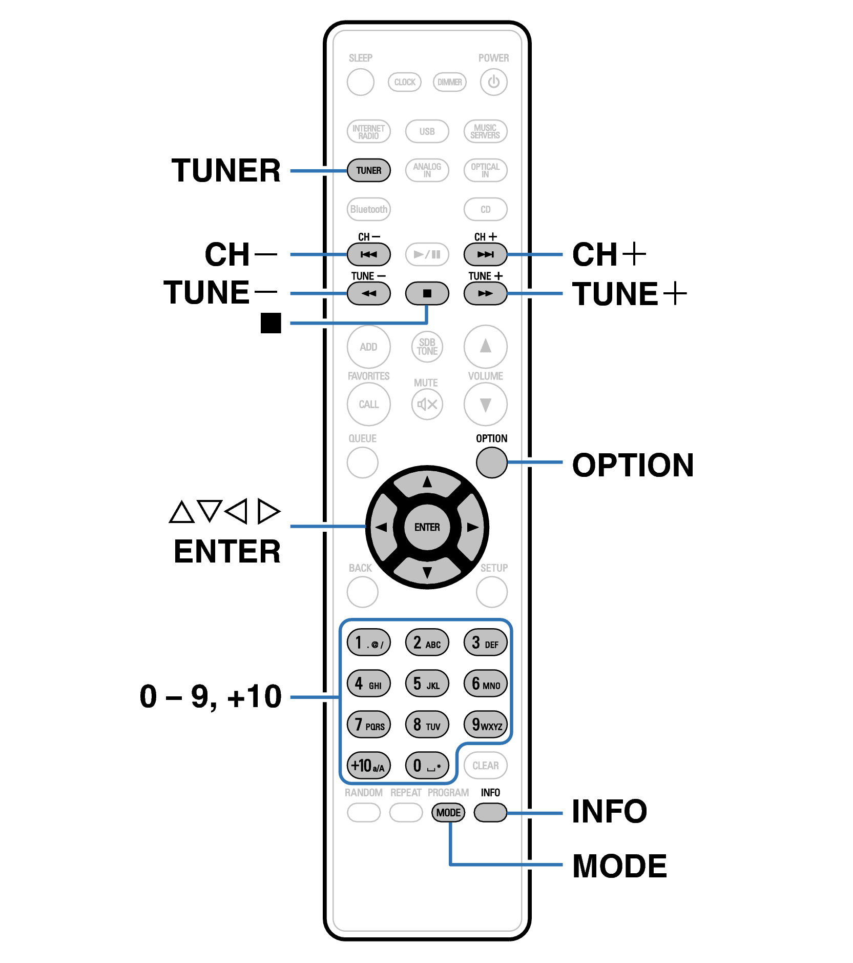 Ope Tuner RDS RC1222